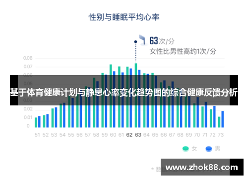 基于体育健康计划与静息心率变化趋势图的综合健康反馈分析
