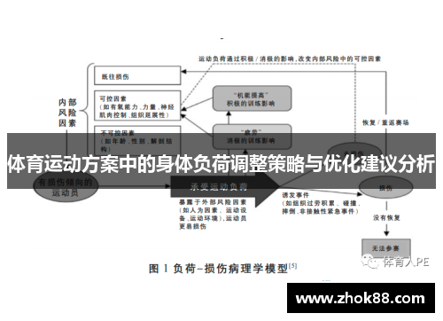 体育运动方案中的身体负荷调整策略与优化建议分析